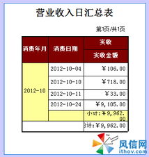 餐飲管理軟件“飯菜先生”圖文使用指南 基礎操作之餐飲管理篇