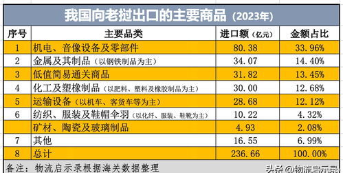 中老貿(mào)易格局再審視 泰國躍居首位，國內(nèi)代理行業(yè)迎挑戰(zhàn)