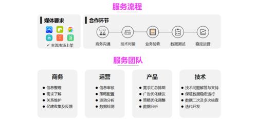 廣告聯(lián)盟 商家爭相入局的魅力與國內(nèi)貿(mào)易代理的共贏之道