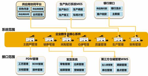 帛絲云商SAP S/4HANA Cloud賦能電子制造與貿(mào)易行業(yè) 國內(nèi)貿(mào)易代理的智慧轉(zhuǎn)型之路