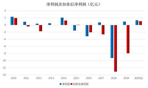 長電科技 深耕國內(nèi)貿(mào)易代理，鑄就全球半導體封測龍頭